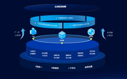 10大數(shù)字供應(yīng)鏈案例之六 | 優(yōu)合集團 物聯(lián)網(wǎng)技術(shù)驅(qū)動，年營收近600億的冷鏈霸主