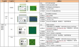 科創(chuàng)板系列91 有方科技——物聯(lián)網(wǎng)接入通信產(chǎn)品與服務(wù)提供商