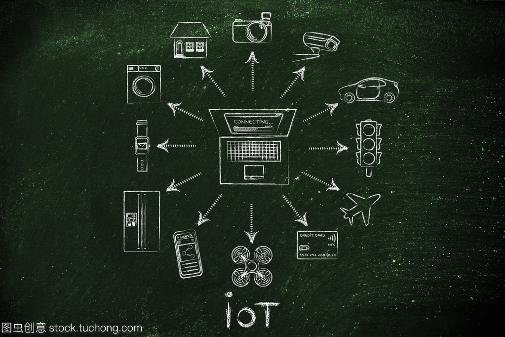 物聯(lián)網(wǎng) 萬物互聯(lián)時代的基石與技術(shù)服務(wù)賦能