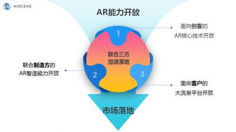 AR技術賦能創意新邊界，亮風臺與京東方共建物聯網生態新格局