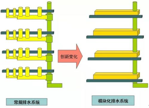 一場沒有贏家的環保創新,戶內中水系統路在何方