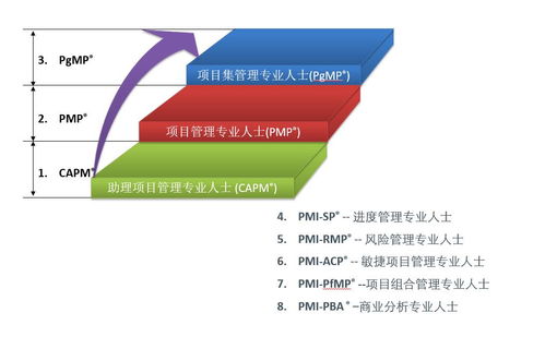 什么是項(xiàng)目管理資格認(rèn)證