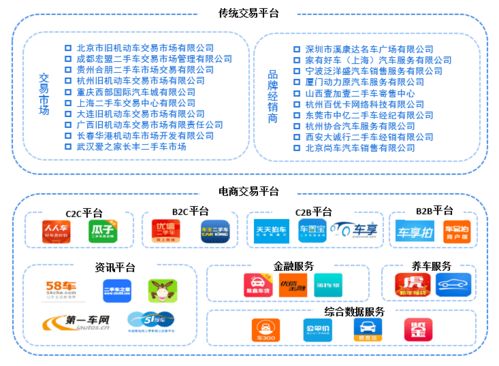獲取企業增長必備1060頁100大行業報告