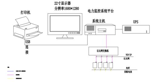 安科瑞無線測溫產(chǎn)品在浙江某半導體項目的應用