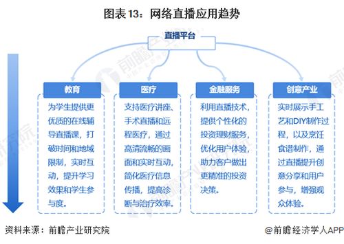 預見2024 2024年中國網(wǎng)絡直播行業(yè)全景圖譜 附市場規(guī)模 競爭格局和發(fā)展前景等