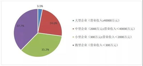 中國(guó)環(huán)保產(chǎn)業(yè)發(fā)展?fàn)顩r報(bào)告 2021