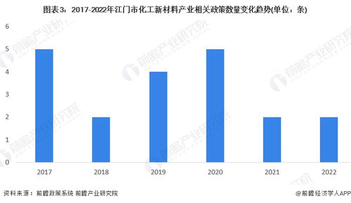重磅 2023年江門(mén)市化工新材料產(chǎn)業(yè)鏈全景圖譜 附產(chǎn)業(yè)政策 產(chǎn)業(yè)鏈現(xiàn)狀圖譜 產(chǎn)業(yè)資源空間布局 產(chǎn)業(yè)鏈發(fā)展規(guī)劃