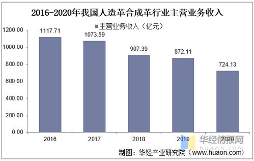 2021年合成革產(chǎn)業(yè)發(fā)展現(xiàn)狀,環(huán)保重壓之下綠色環(huán)保革市場(chǎng)蓬勃發(fā)展