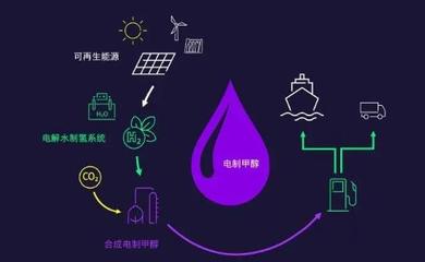 西門子能源以先進(jìn)技術(shù)推動(dòng)商業(yè)電制合成燃料產(chǎn)業(yè)發(fā)展