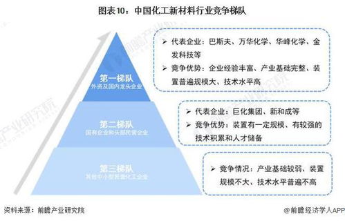 預(yù)見(jiàn)2024 2024年中國(guó)化工新材料行業(yè)全景圖譜 附市場(chǎng)規(guī)模 競(jìng)爭(zhēng)格局和發(fā)展前景等