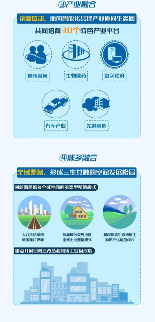 一圖讀懂 廣佛高質(zhì)量發(fā)展融合試驗區(qū)建設總體規(guī)劃