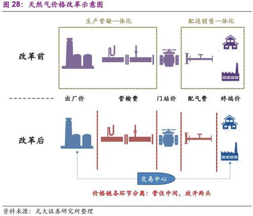 李康研報 天然氣覆蓋率提升,深圳燃氣迎著能源和環(huán)保趨勢發(fā)展