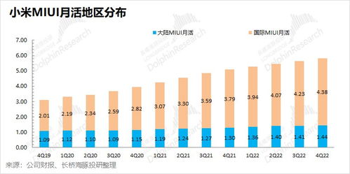 小米跌落谷底，何時(shí)才能站起來(lái)？新型采暖及制冷技術(shù)開發(fā)的機(jī)遇